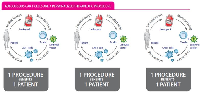 Disruptive Innovation Patient-Oriented Therapeutic Proposal