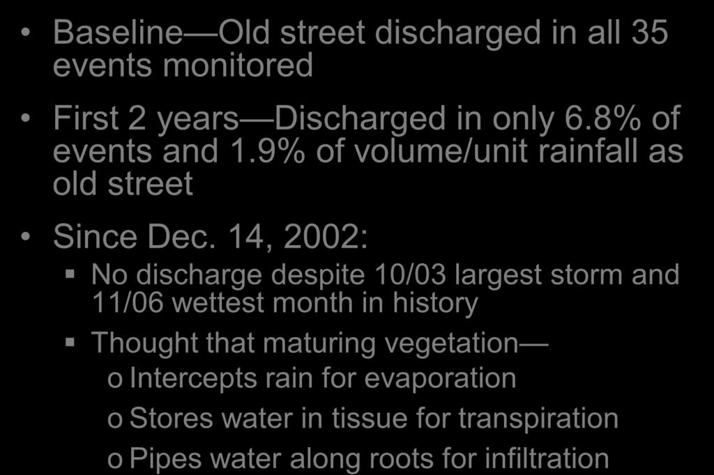 SEA Street Performance Baseline Old street discharged in all 35 events monitored First 2 years Discharged in only 6.8% of events and 1.9% of volume/unit rainfall as old street Since Dec.