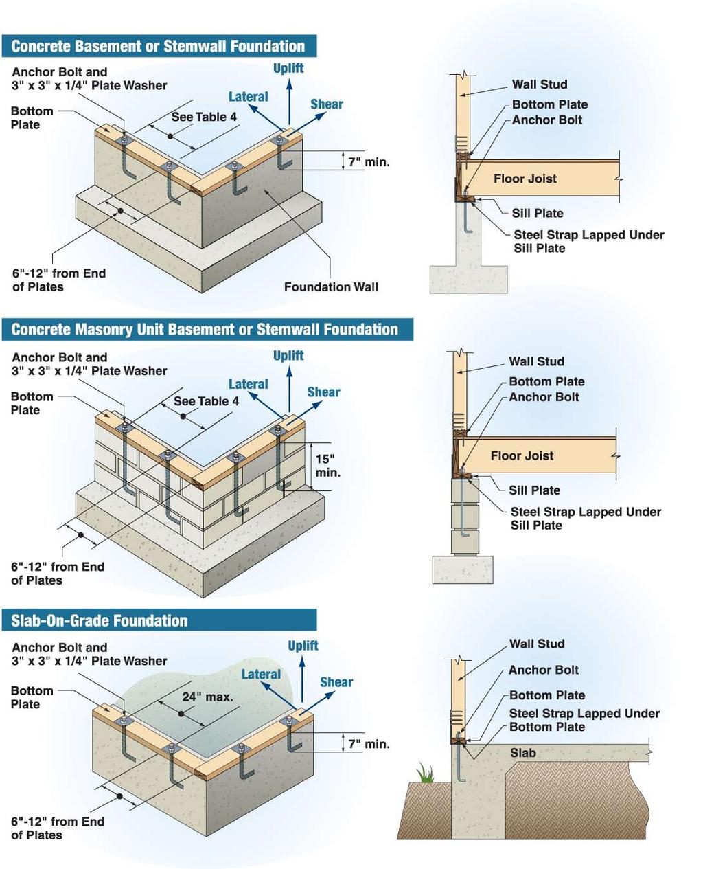 Guide to Wood Construction in High Wind Areas 9 2 