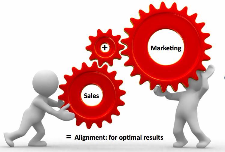 Primary activities 4. MARKETING AND SALES -Identification of customer needs and generation of sales. (e.g. ADVERTISING, PROMOTION, DISTRIBUTION) 5.