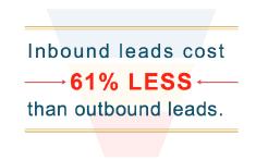 Inbound marketing can grow your business Here s what you can do for your business with an effective inbound marketing strategy: Get quality leads.