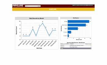 monitor all sales activities and manage their