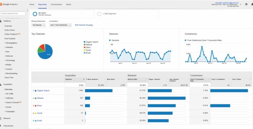 We configure and manage Google and Pardot Analytics tracking in