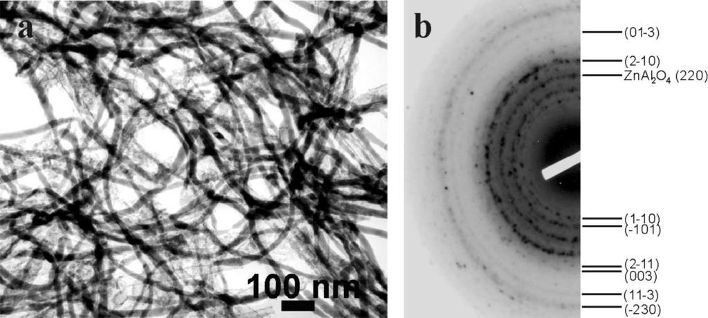 Figure 5.25: (a) TEM image of Te nanowires and (b) its SAED pattern (strong reflections are indexed). 5.4.