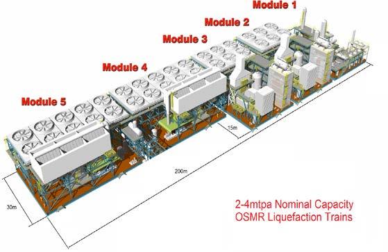 OSMR liquefaction process technology Key Strategic Advantages and Differentiating Elements of OSMR Technology Mid-scale compact modular design