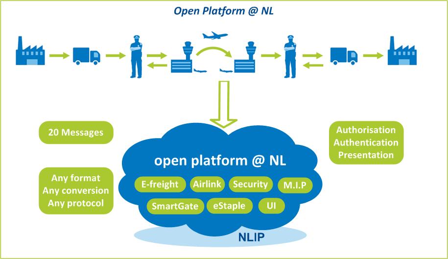 Vision for EF@NL Open Platform :
