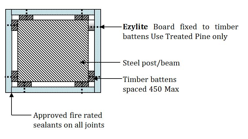Ezy-Lite Installation & Specification Manual Board Fixing 4