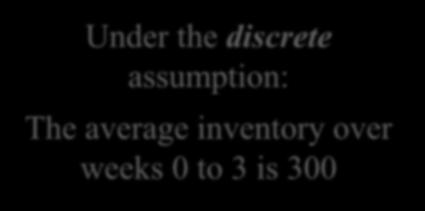 AVERAGE INVENTORY Average inventory depends on whether inventory is assumed to change in discrete steps, or continuously I(t) Under the discrete