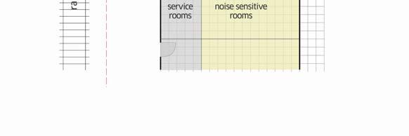 Many of the adverse impacts of railway noise can be avoided or minimized by using good design practices in the location and orientation of the building (SEE FIGURE 3) and the internal layout.