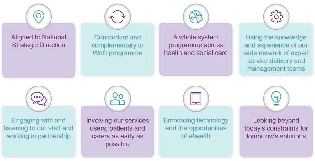 MOVING FORWARD TOGETHER: BLUEPRINT FOR HEALTH AND SOCIAL CARE SERVICES On 24 June 2018 the NHSGGC Board