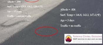 Myth Asphalt pavements contribute to UHI Concrete pavements are cooler than asphalt Fact The built environment contributes to UHI OGFC