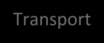 CO 2 Transport Norwegian transport entity Gassco has the task of maturing