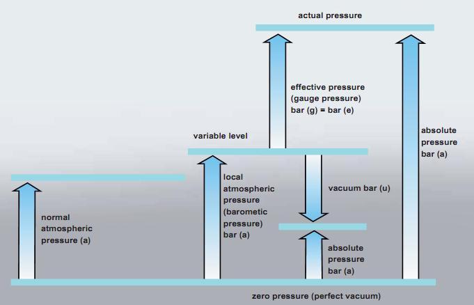 Slide No 8 Pressure Guide 1 atm = 101