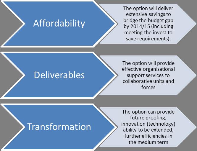 Outline Business Case (OBC) stage, for the Alliance in the delivery of Organisational Support Services, and to determine the Strategic Requirements and Critical Success Factors.