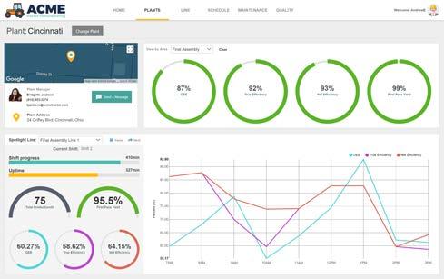 ! Analytics leveraging the Analytics engine (prediction!)!