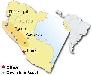 Ecuador 870 MW