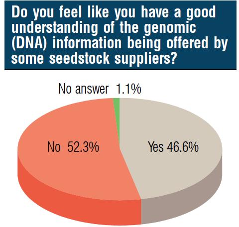 March 1, 2010 Beef Magazine Survey http://beefmagazine.com/genetics/beef-asked-answered-20100301 Why do you use DNA tests? (Audience Response BIF 2009) 1. Strictly marketing 2.