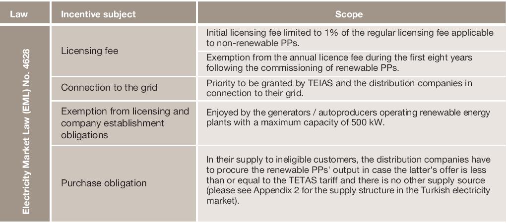 Policy and legislation on the renewables Existing incentives to promote investment in renewable energy Report by PricewaterhouseCoopers, www.pwc.