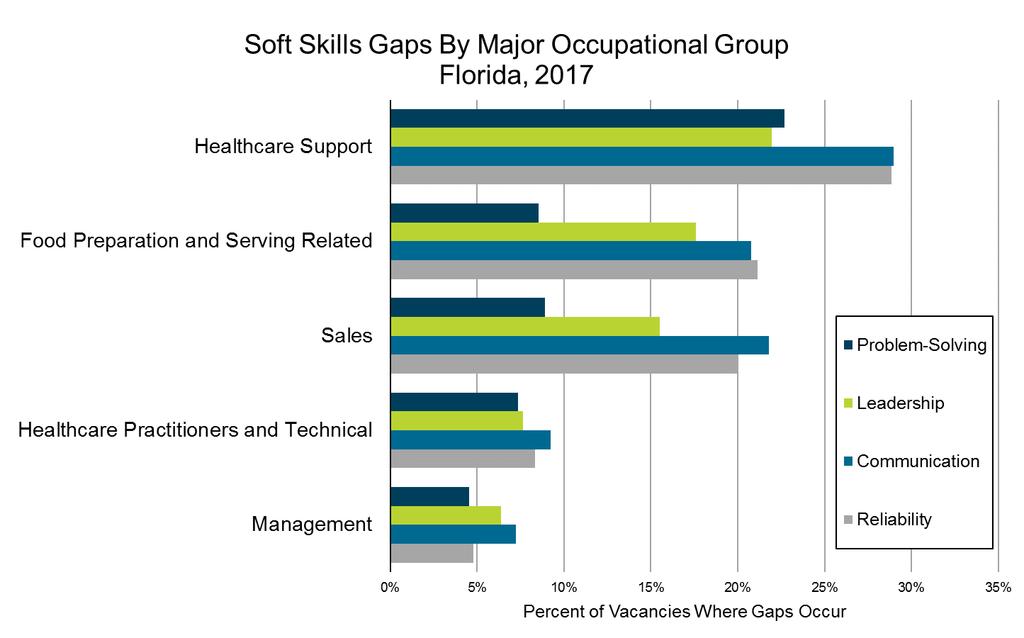 Skills Gap and
