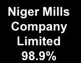 Group Structure Niger Mills Co.