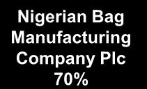 6% Niger Mills Company 98.