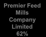 Company 62% Nigerian Bag Manufacturing Company Plc