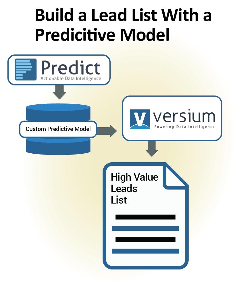Create a Predictive List Create new marketing lists that contain leads that have scored well for the behavior you want using the Predictive Models you ve created in Predict by Versium.