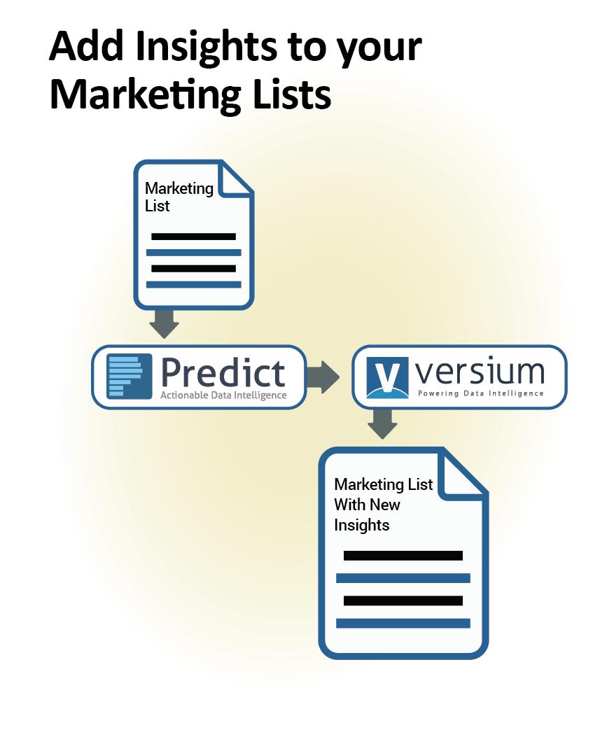 Add Insights Get a richer view on your current marketing lists with insights and information from the Predict by Versium Data Warehouse.
