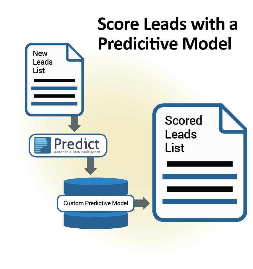 Score a Marketing List Score your marketing lists for how likely the leads in them are to behave in the desired way using the Predictive Models you ve created in Predict by Versium.