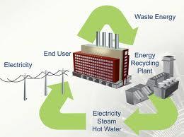 Overall Benefits of Recycled Energy For Owners: o Improved fuel efficiency up to 2/3 savings in fuel costs o