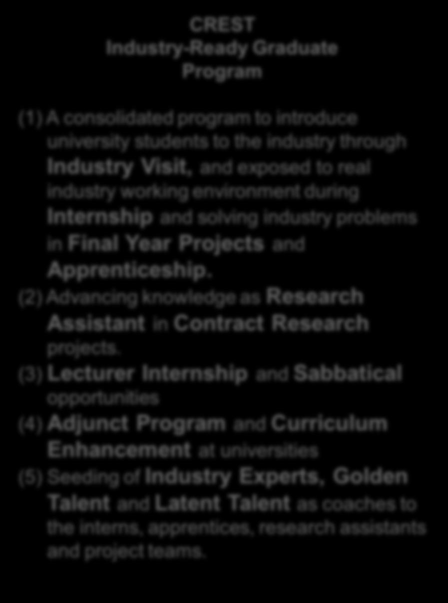 Industry-Ready Graduate Program Cluster-focused Internship, Apprenticeship, Adjunct & RA Program CREST Industry-Ready Graduate Program USM, UTM, UM UPM, UiTM, UniKL