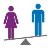 As can be seen this shows a positive gender pay gap for female employees, the next image, below, shows the proportion of male and female staff that received bonus pay.