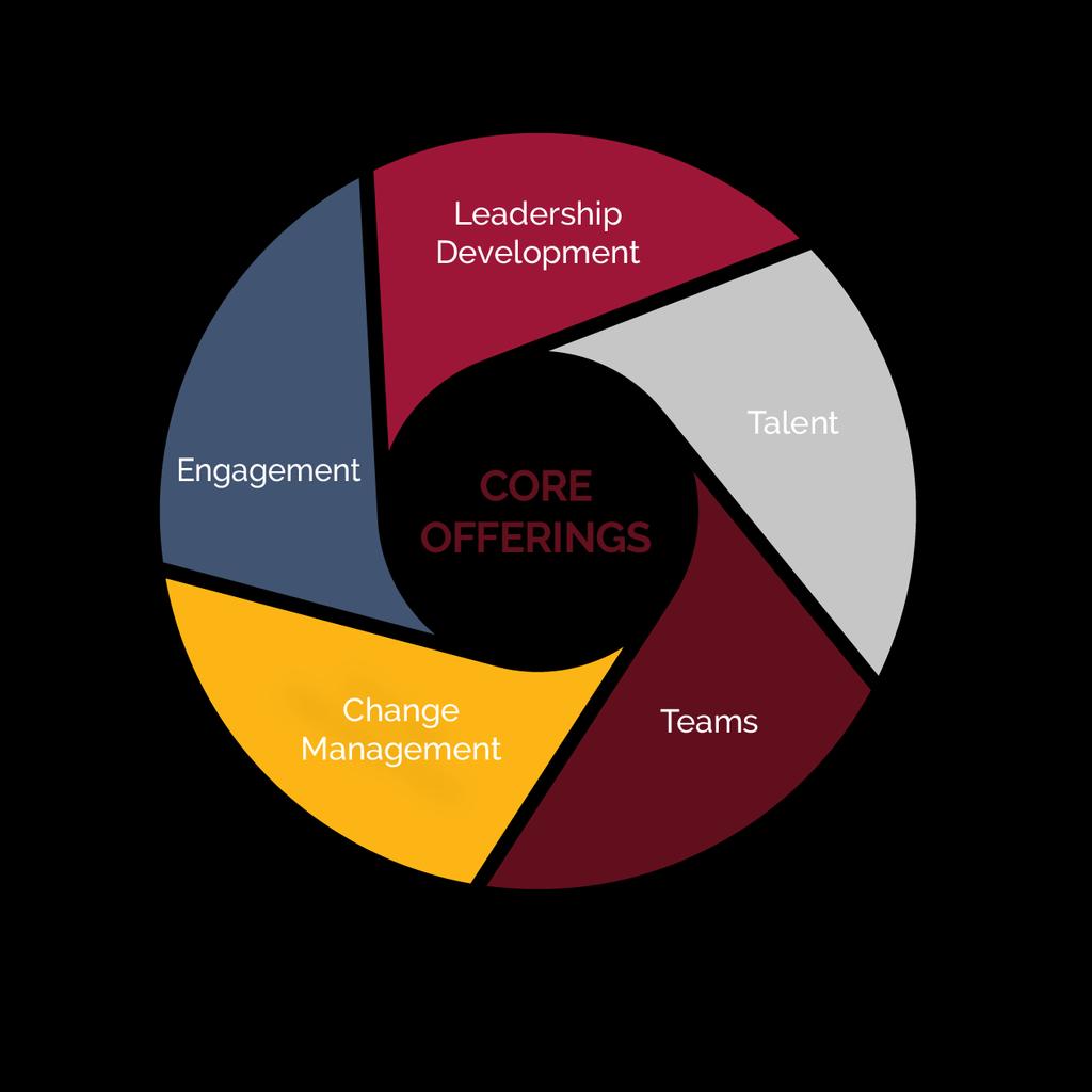 Key Differentiator: BB&T Leadership