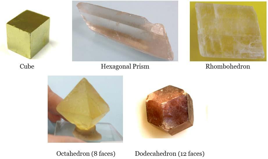 2.2.2 Crystal Form This property refers to the geometric shape that a crystal naturally grows into, and is a reflection of the orderly internal arrangement of atoms within the mineral.