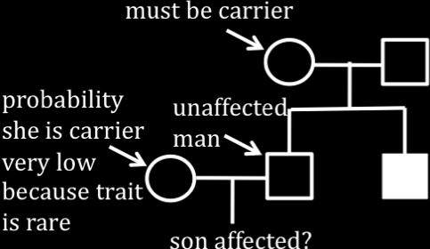 The unaffected man s son can only inherit this trait from his mother, who is extremely unlikely to be a carrier since the trait is rare. Therefore the probability is (approximately) zero. 4.