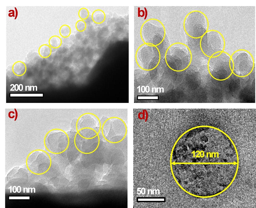 Fig. S2 TEM images of the sulphur particles forms during ESD over a TEM grid after 1 min of deposition, a) image at