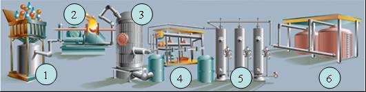 CWT process for treating wastes at hydrothermal conditions step 1: slurrying the organic and inorganic materials with water; step 2: heating the slurry under pressure to reaction temperature; step 3: