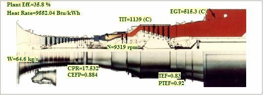Basics of gas turbine engine operation (2) Display of