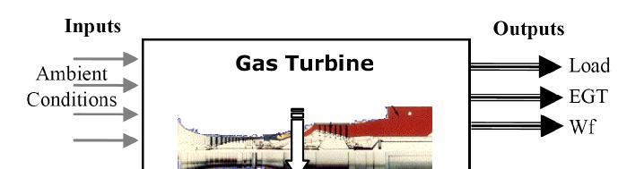 The principles of gas turbine engine condition assessment and fault