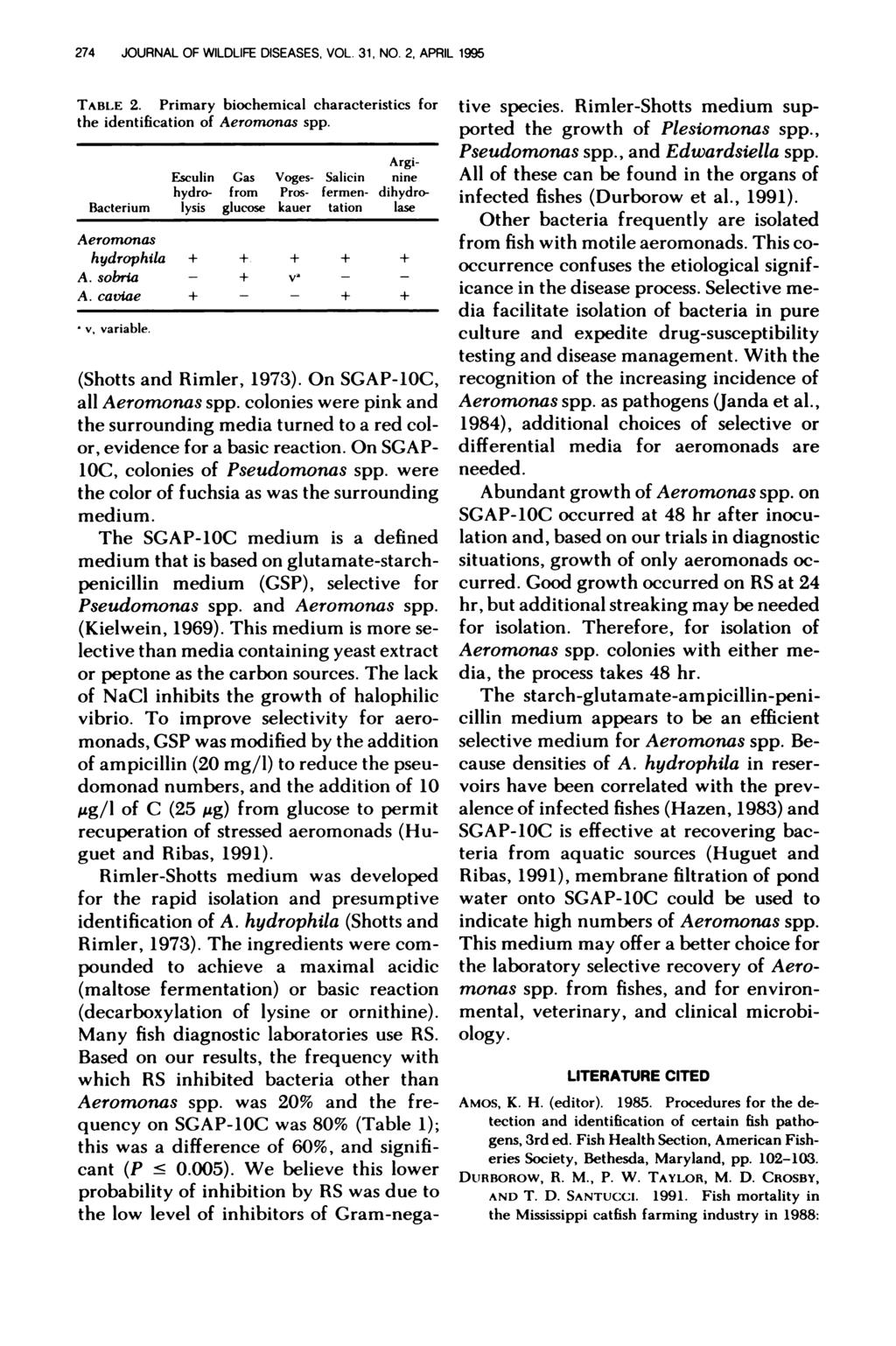 274 JOURNAL OF WILDLIFE DISEASES, VOL. 31, NO. 2, APRIL 1995 TABLE 2. Primary biochemical characteristics for the identification of Aeromonas spp.