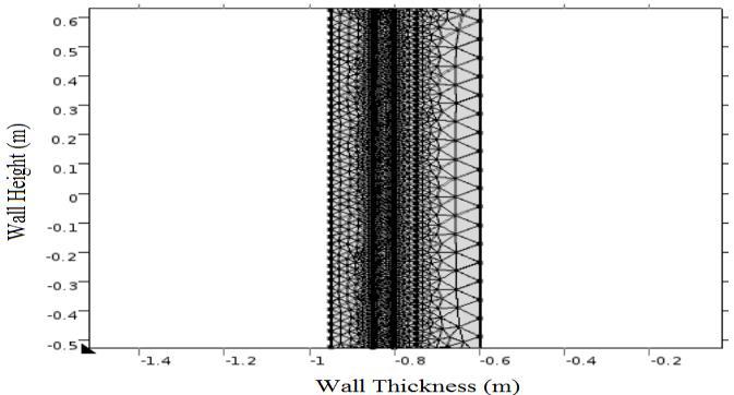 Fig. 6: Mesh of the CFD model of