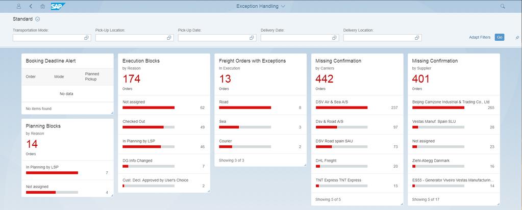 role those exceptions need to be visualized Easy to use dashboards that points the user