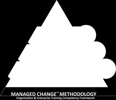 The ability for organizations to successfully manage change is a competitive advantage and a market differentiator.