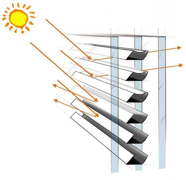 OKASOLAR F Glazing with Integral Sun Control Louvres OKASOLAR F is an insulating glass with fixed louvres in the cavity between the glass panes.