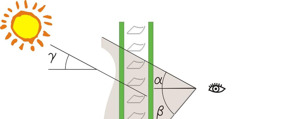 Integrated in a vertical façade, OKASOLAR F functions as follows: 1.
