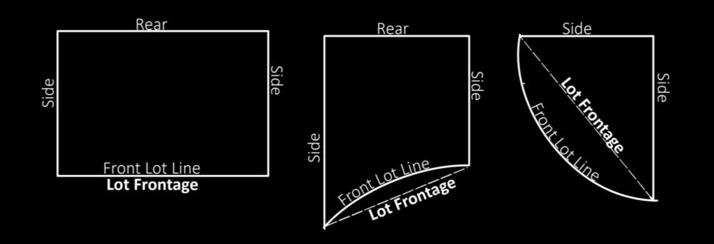 LOT LINE, SECONDARY FRONT A lot line that fronts (abuts) a street but which is