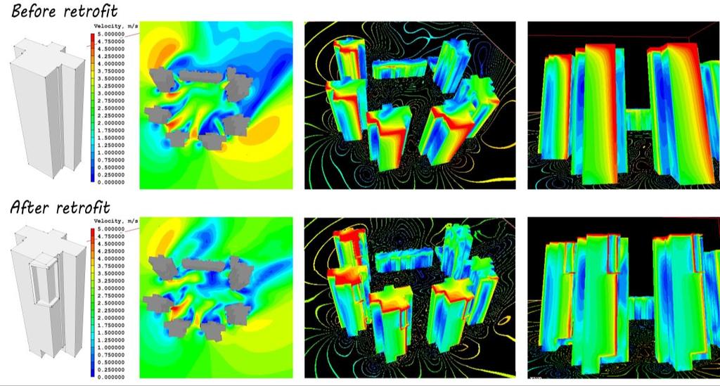 Figure 4. Wind simulation of Community before and after retrofit Figure 5.