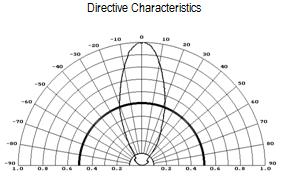 Characteristic Curves Product: