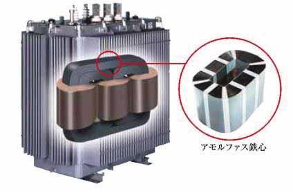(in preparation) Plan to install 4,834 transformers Potential emission reduction 4,360 tco2/y Phase 2 (in