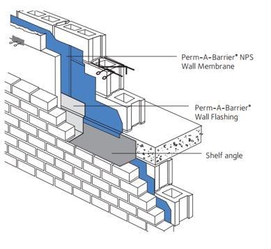 Apply NPS Wall Membranes horizontally to the blockwork with projecting masonry anchors (ties), beginning at the base of the wall.